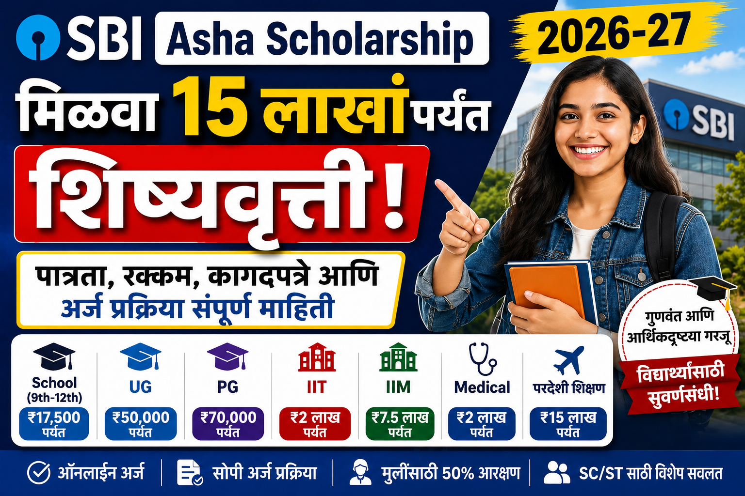 SBI Asha Scholarship 2026-27 : विद्यार्थ्यांना मिळणार ₹15 लाखांपर्यंत शिष्यवृत्ती! जाणून घ्या पात्रता, रक्कम, कागदपत्रे आणि अर्ज प्रक्रिया