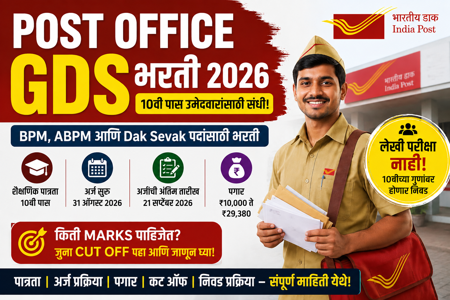 Post Office GDS Bharti 2026: 10वी पास उमेदवारांसाठी पोस्ट ऑफिसमध्ये भरती; अर्ज, पात्रता, पगार, निवड प्रक्रिया आणि Cut Off