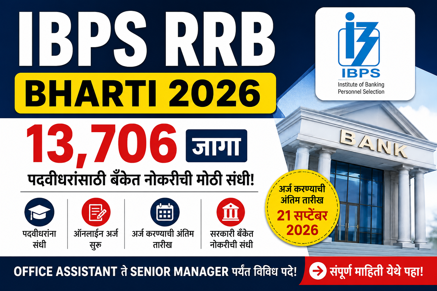 IBPS RRB Bharti 2026: 13,706 जागांसाठी मेगाभरती; पदवीधरांना बँकेत नोकरीची मोठी संधी
