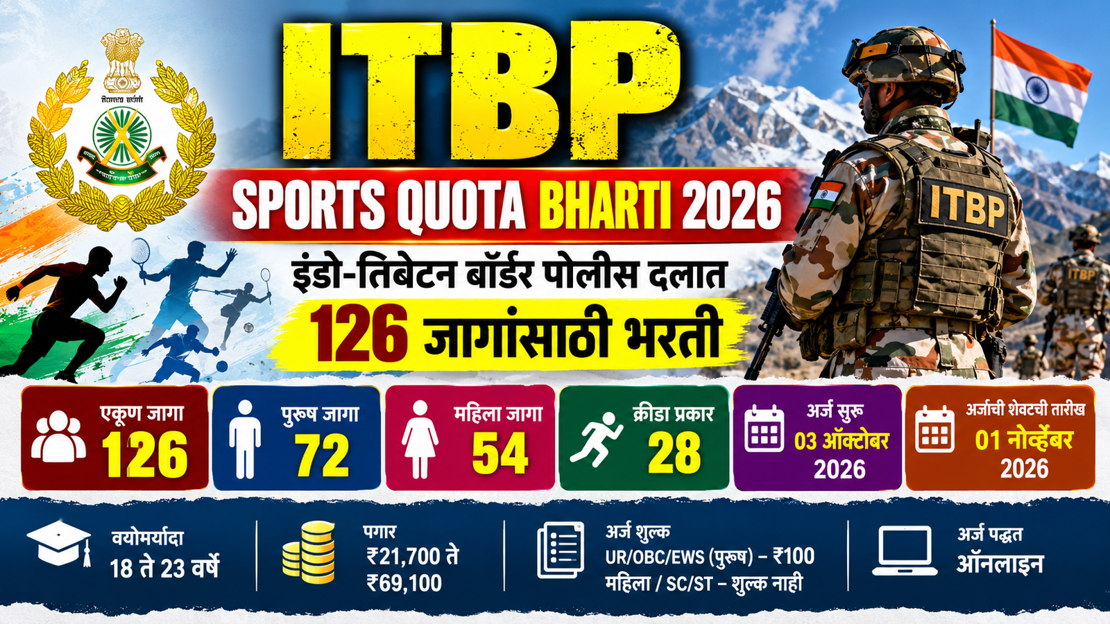 ITBP Sports Quota Bharti 2026: इंडो-तिबेटन बॉर्डर पोलीस दलात 126 जागांसाठी भरती
